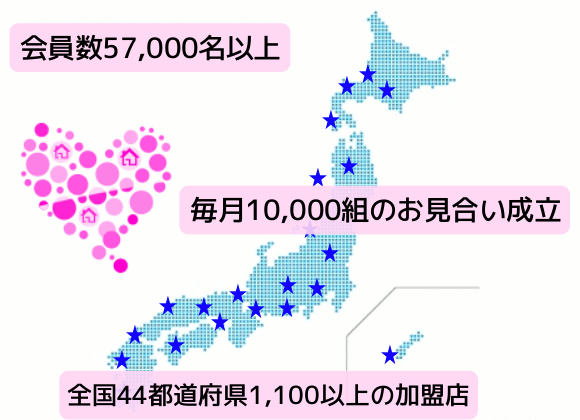 日本結婚相談所連盟